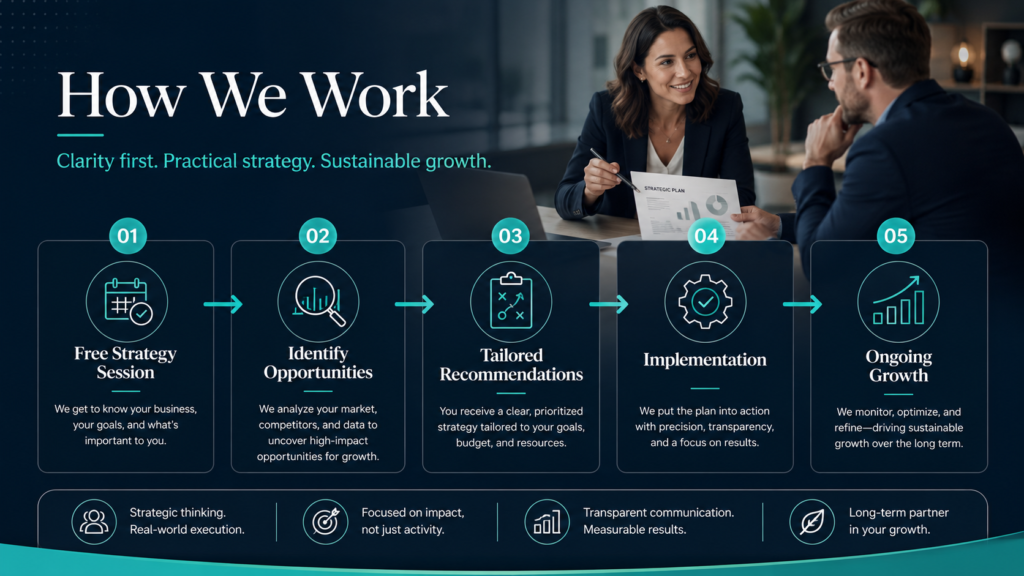 How we work » Marketing Lynx how we work